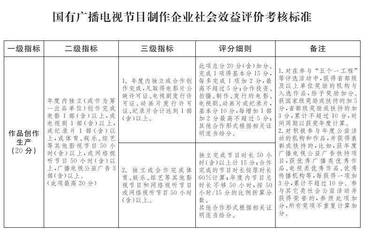 北京市广播电视局关于印发《北京市国有广播电视节目制作企业社会效益评价考核实施方案》的通知